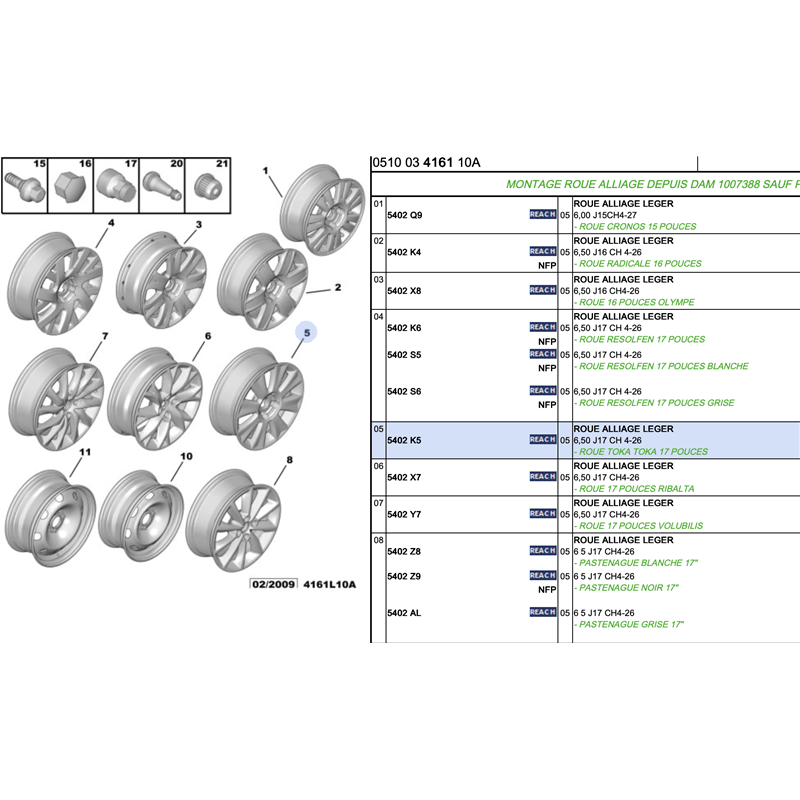 5402K5 - Jante en alliage TOKA TOKA 17 pouces pour Citroen C4