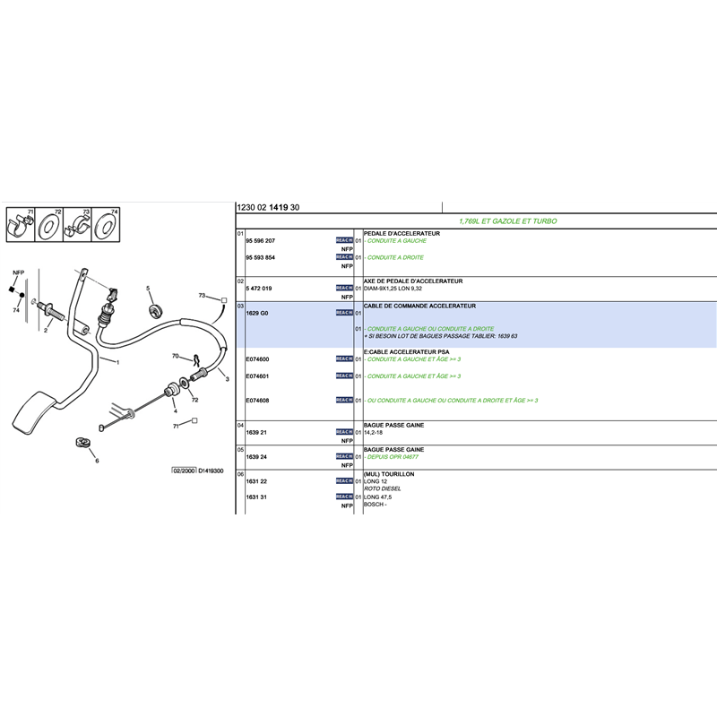 1629G0 - CABLE ACCELERATEUR BX 19D